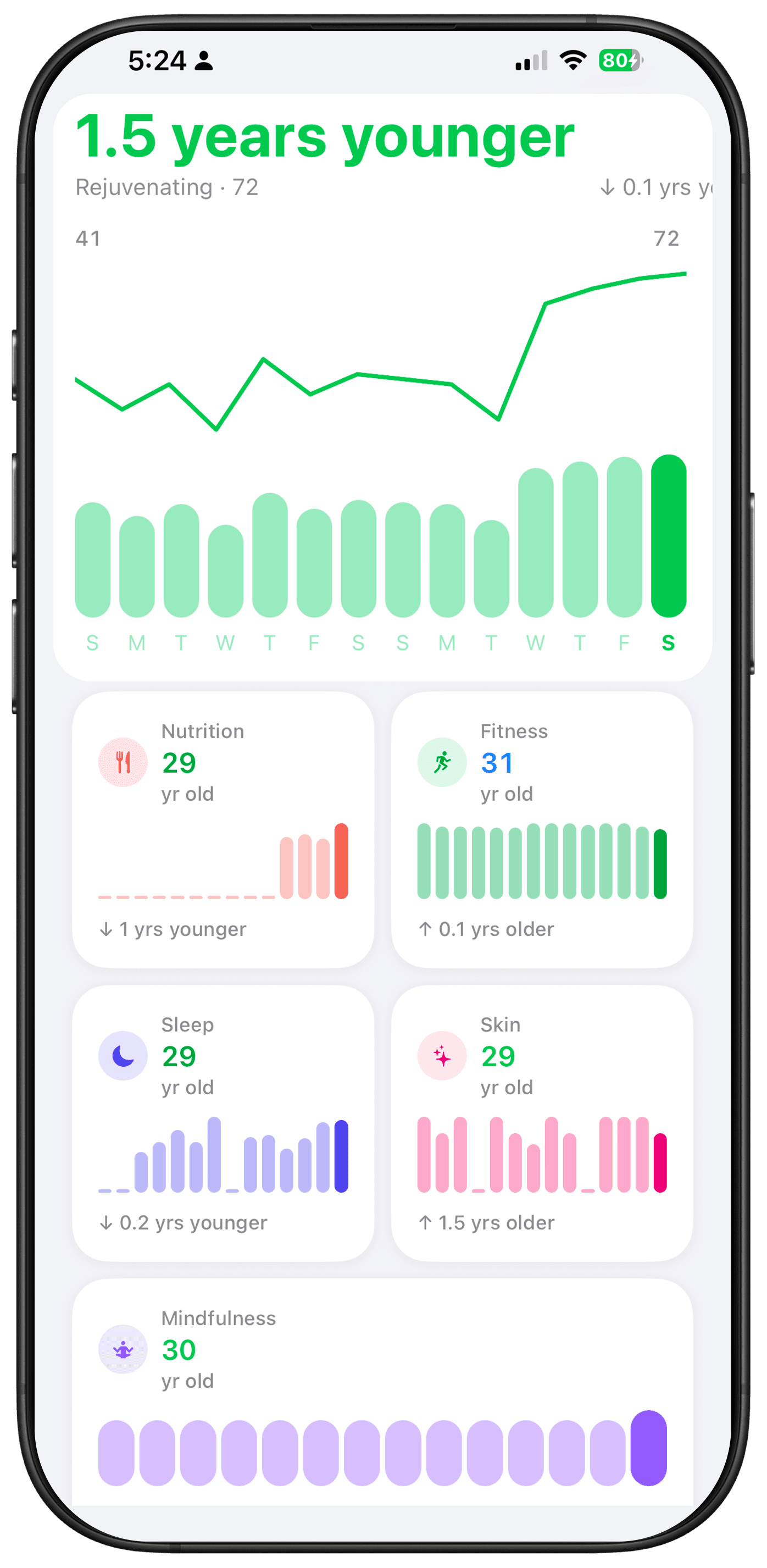 Mindfulness screen in Agefully